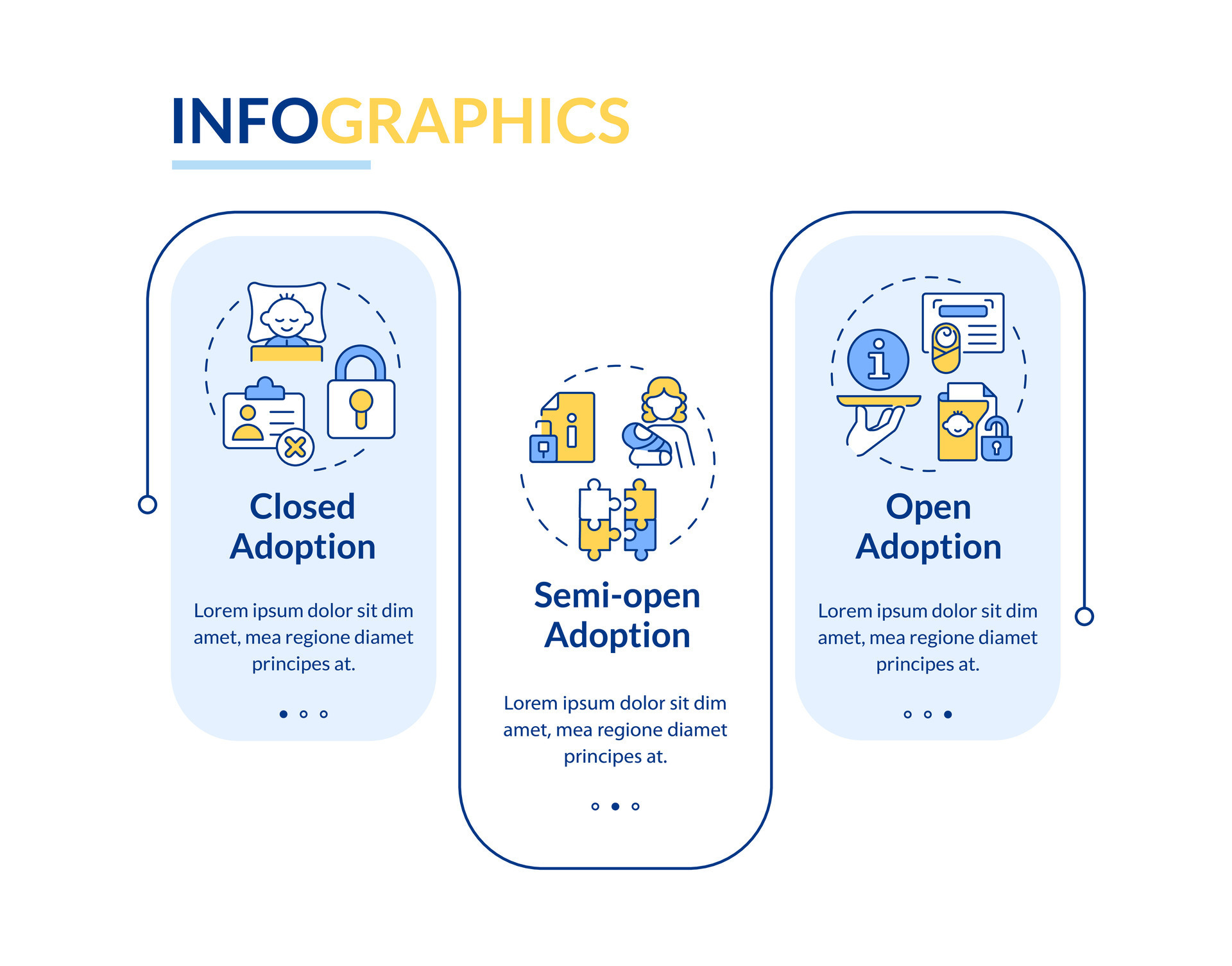 Adoption classification rectangle infographic template mobile app ...