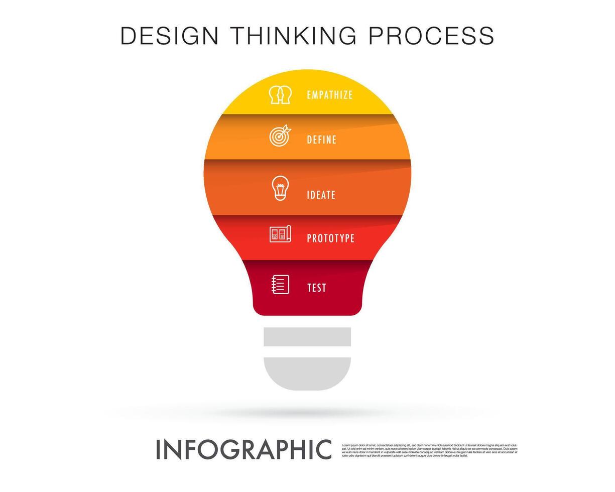 design thinking infographic template vector