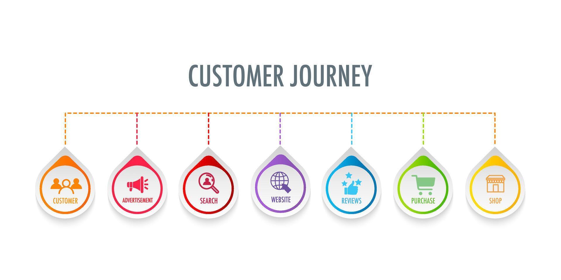 Infographic template for customer journey digital marketing diagram framework vision, Modern step Timeline infographics design vector and Presentation business can be used for Business concept
