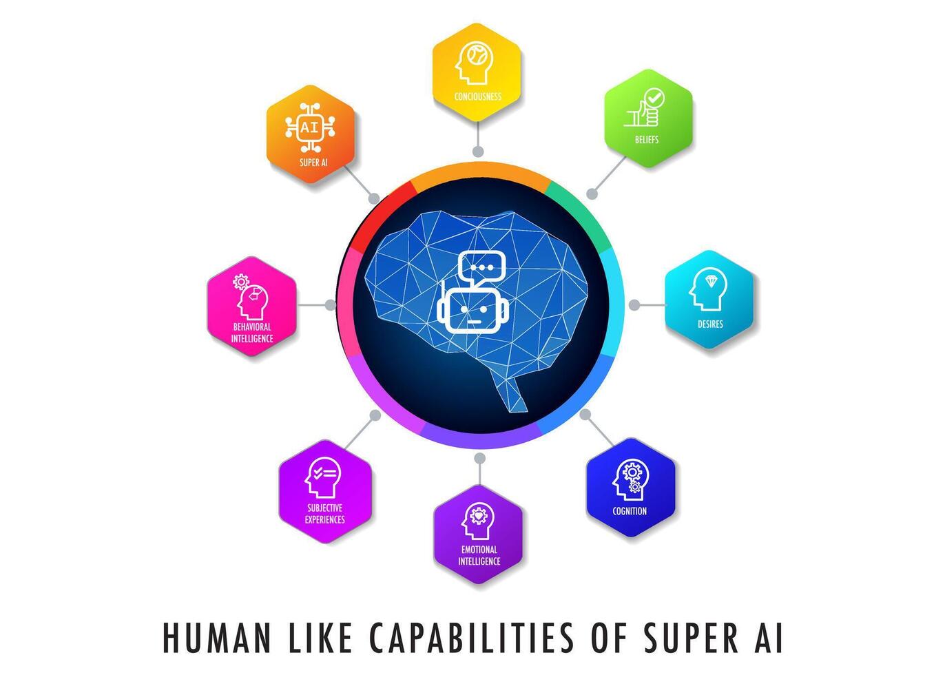 beneficio de artificial inteligencia para negocio infografía modelo vector