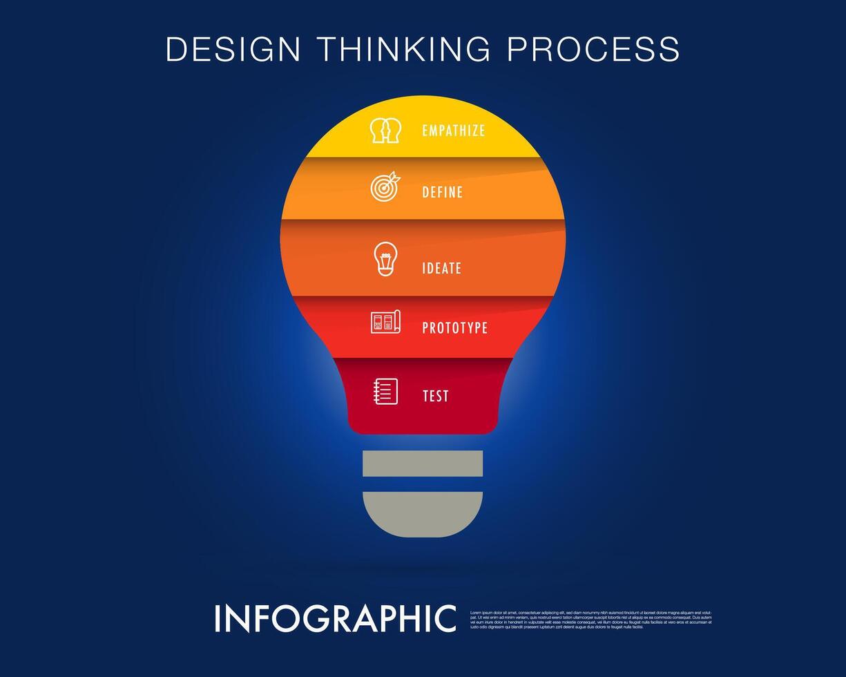 design thinking infographic template vector