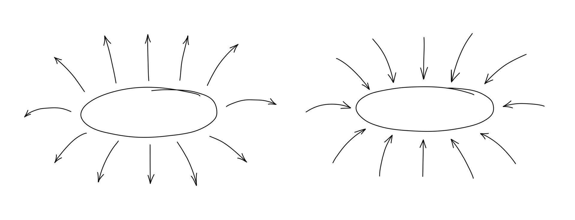 Delgado flechas señalando en y fuera de centro. sencillo mano dibujado circulo habló diagrama. oval marco en el centro. vector