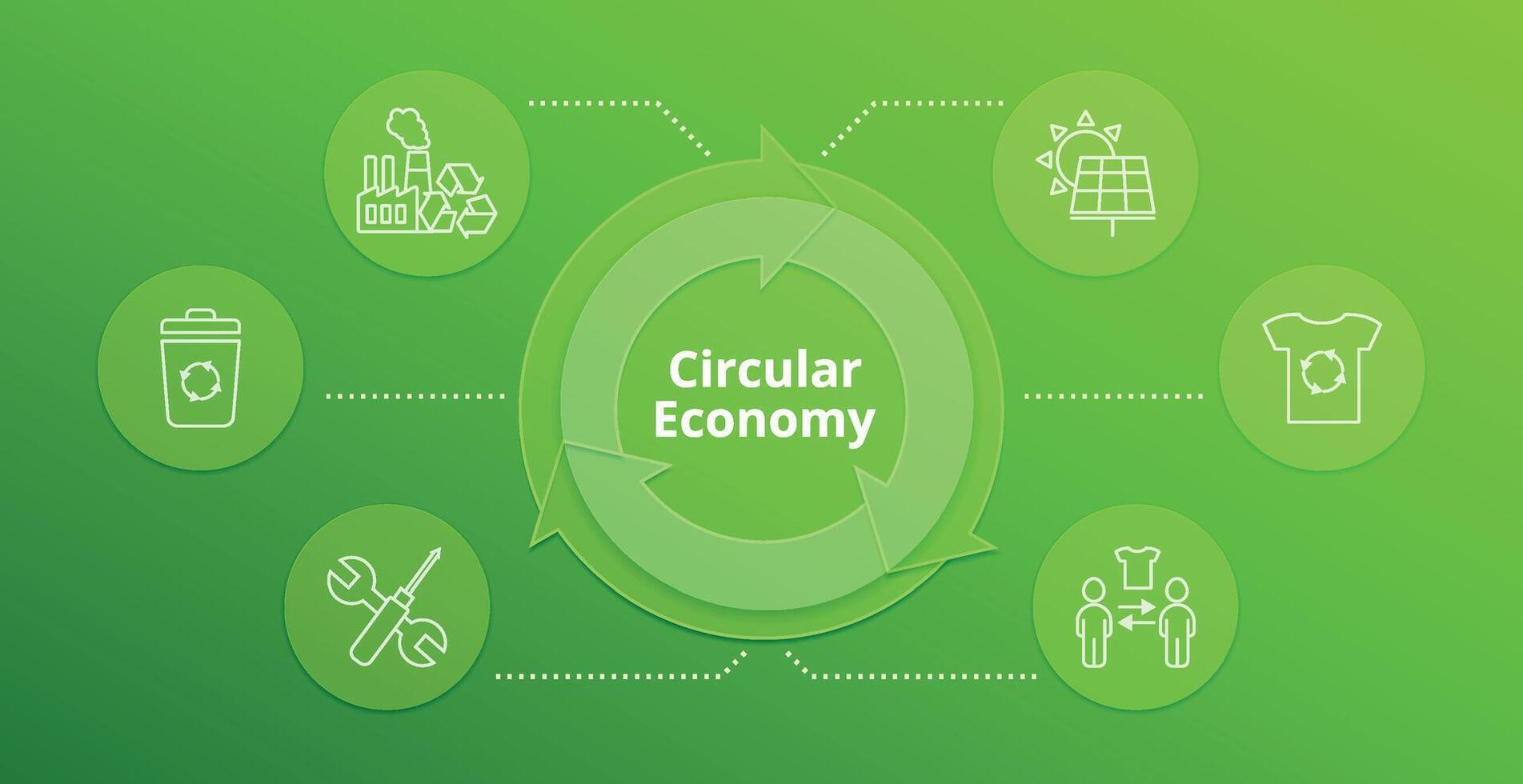 circular economía concepto. circulo verde vector bandera. ciclo reciclar desperdiciar. lineal íconos para limpiar energía, reutilizar, reparar. infografía, bandera. sostenible negocio modelo. papel cortar estilo ilustración