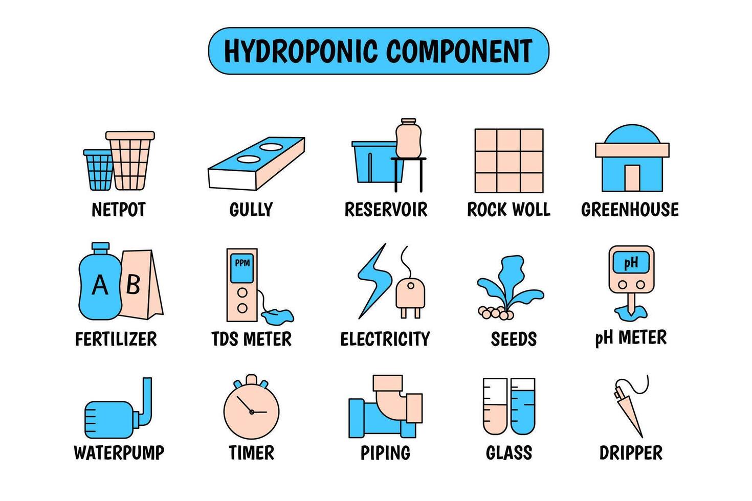 Illustration of  components or equipment for hydroponic plant cultivation vector