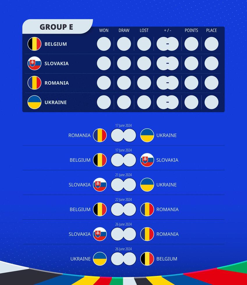 Group E scoreboard of European football 2024 tournament. All games match schedule. vector