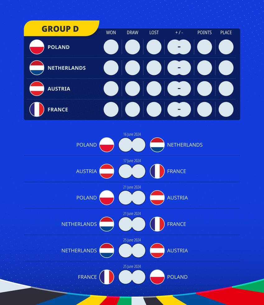 Group D scoreboard of European football 2024 tournament. All games match schedule. vector