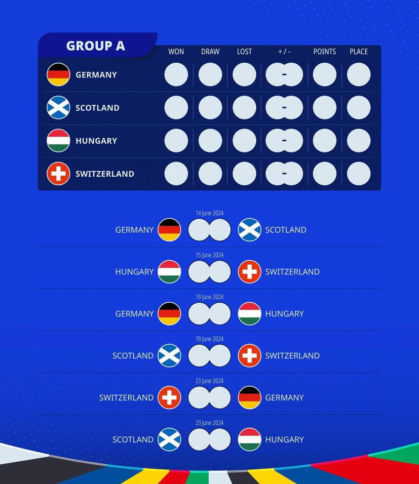 Group A scoreboard of European football 2024 tournament. All games match schedule. vector
