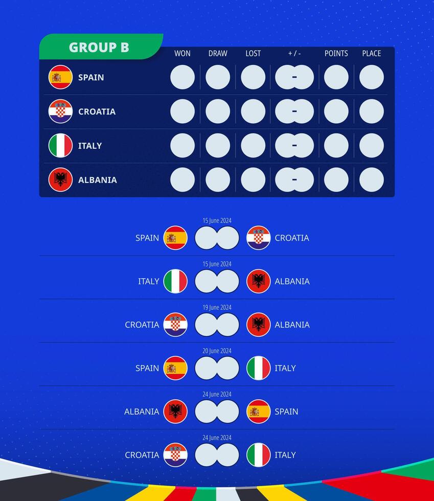 Group B scoreboard of European football 2024 tournament. All games match schedule. vector