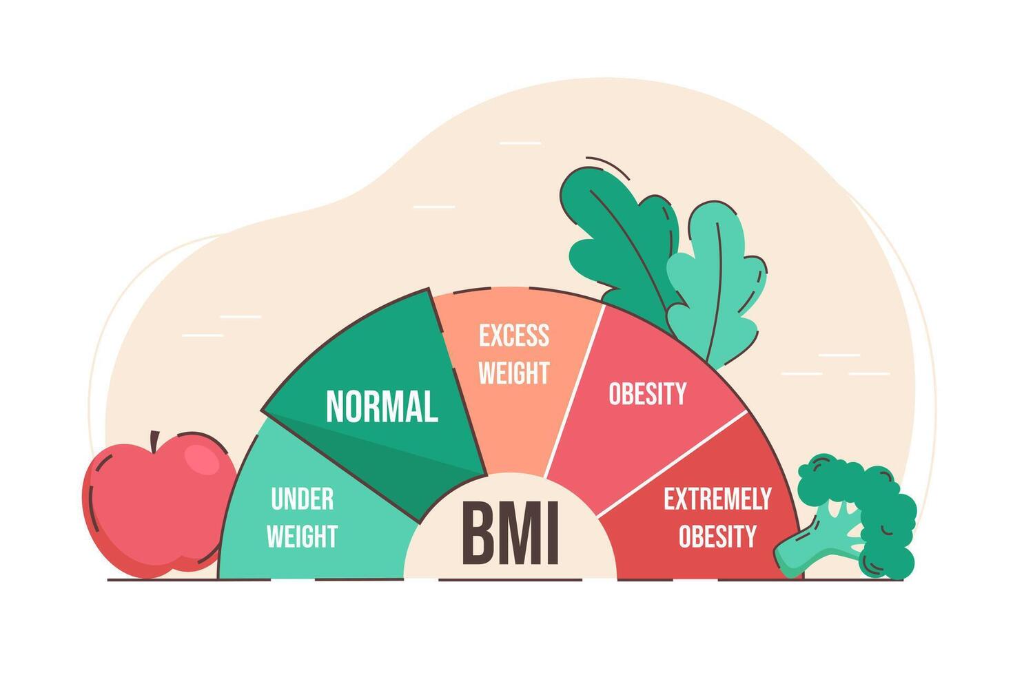 Body mass index. Weight control with BMI. Healthy and unhealthy lifestyle flat vector illustration. Fitness indicator before and after diet. Overall health body fat scale concept