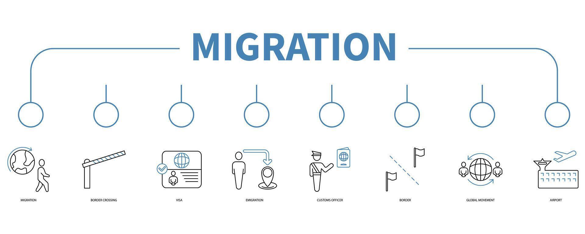 migración cuenta bandera web icono vector ilustración concepto