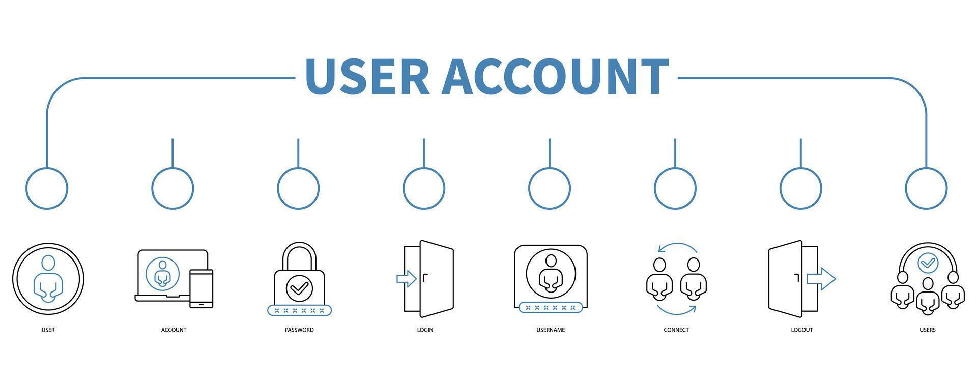 User account banner web icon vector illustration concept