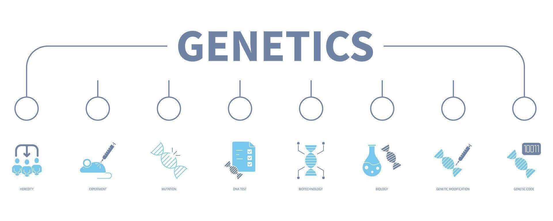 Genetics banner web icon vector illustration concept