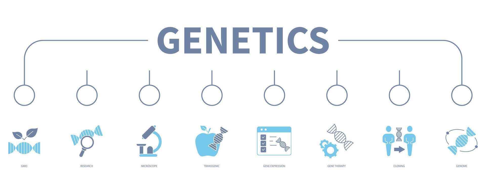 Genetics banner web icon vector illustration concept