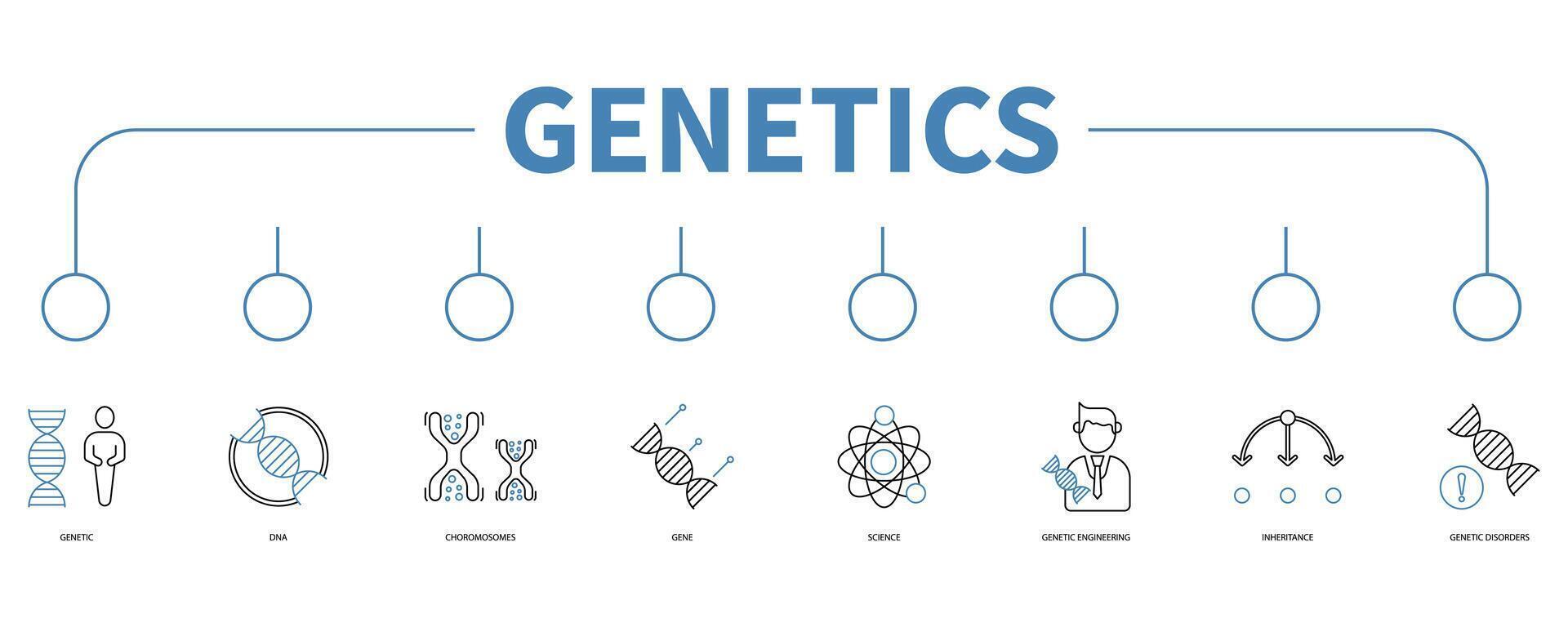 Genetics banner web icon vector illustration concept