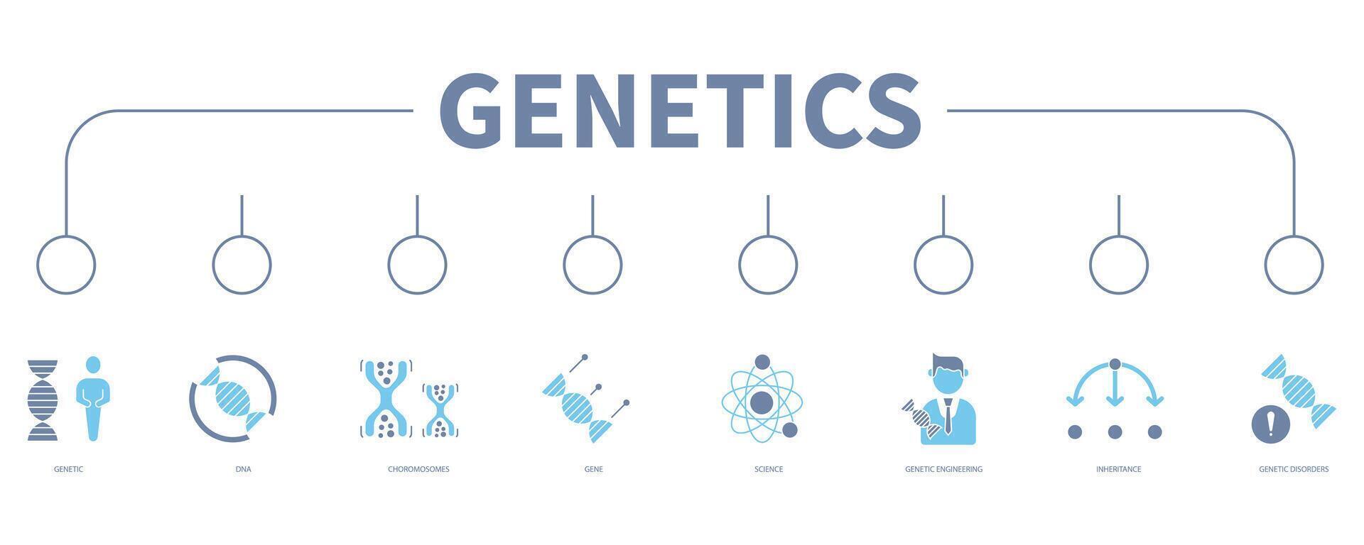 Genetics banner web icon vector illustration concept