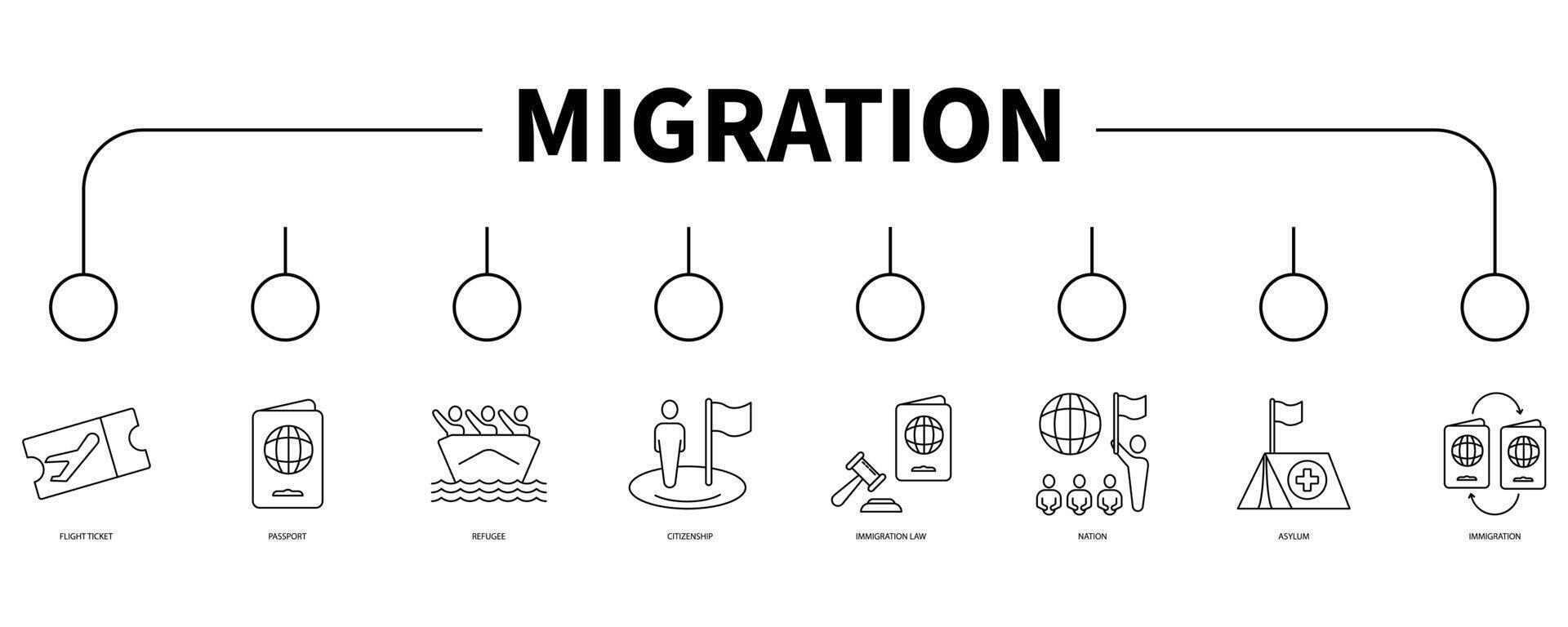 migración cuenta bandera web icono vector ilustración concepto