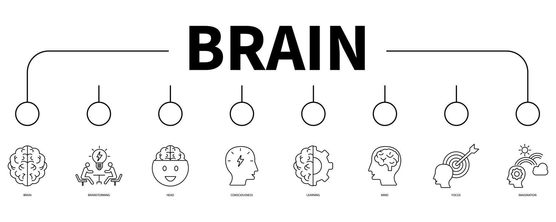 Brain banner web icon vector illustration concept