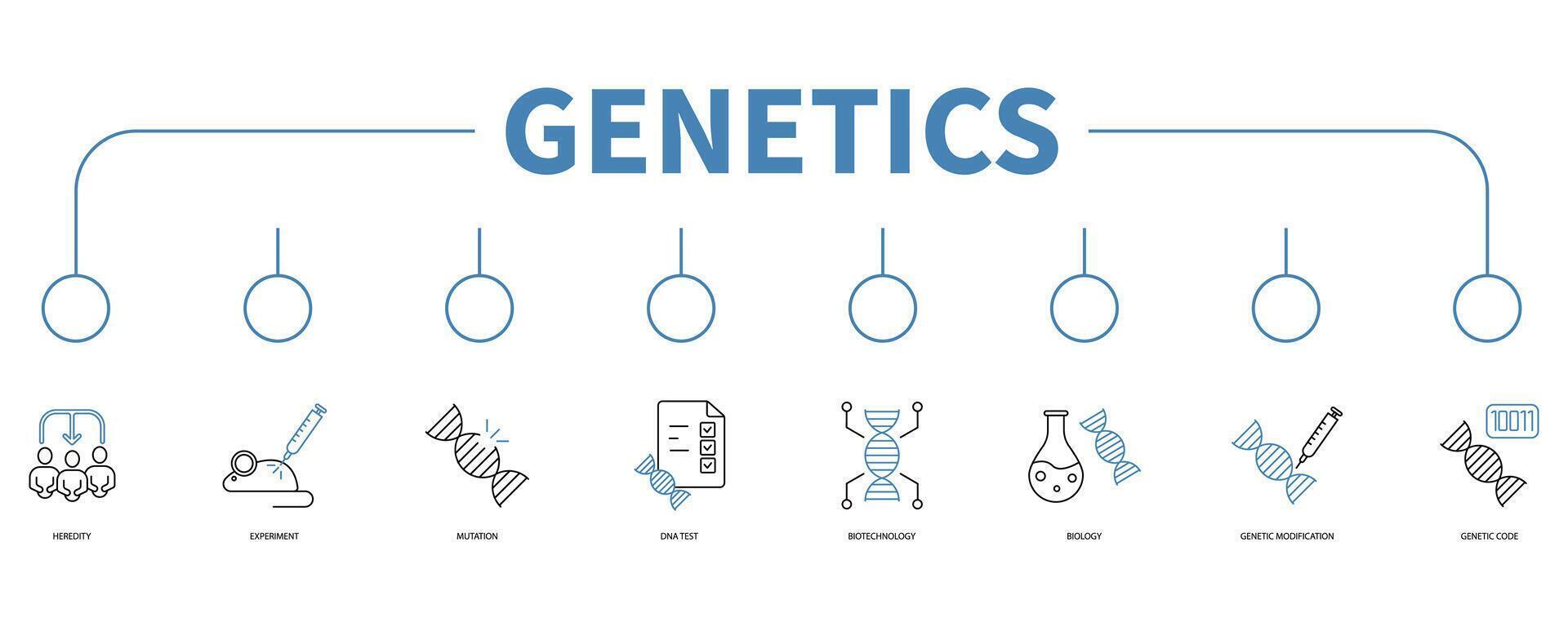 Genetics banner web icon vector illustration concept