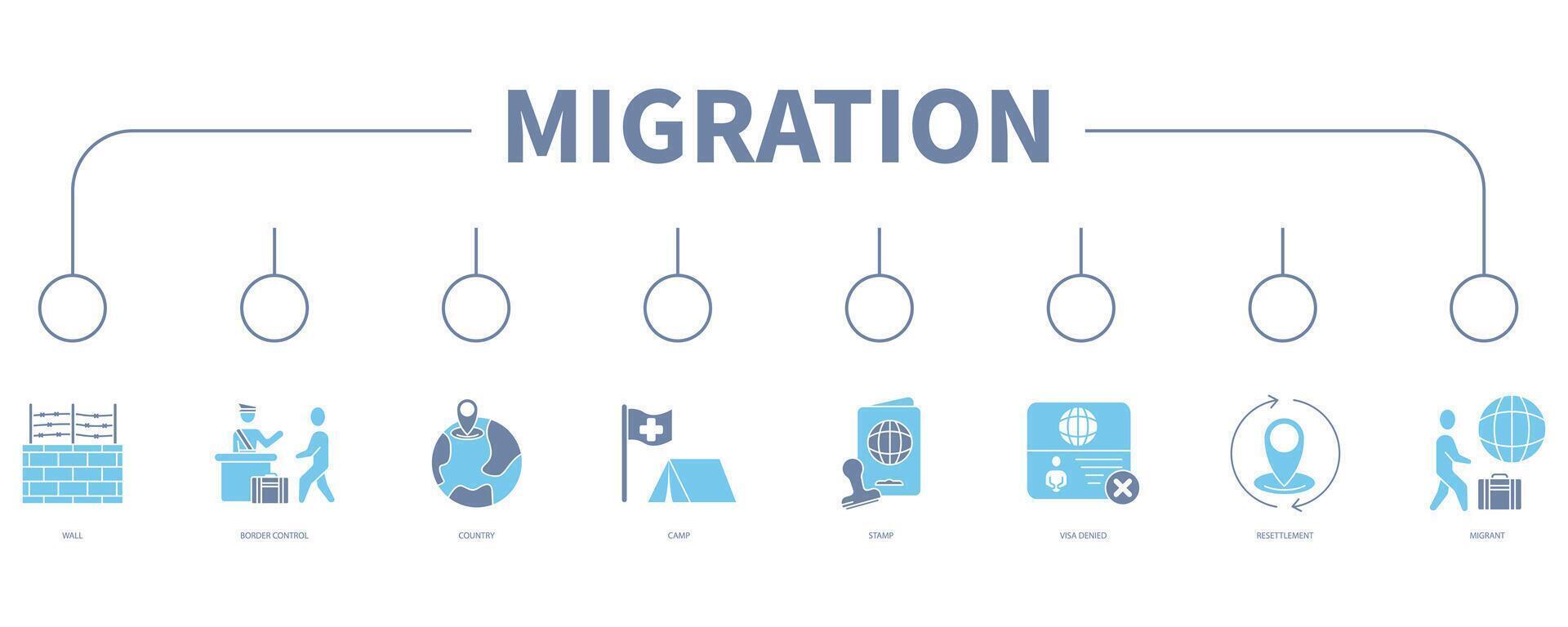 migración cuenta bandera web icono vector ilustración concepto