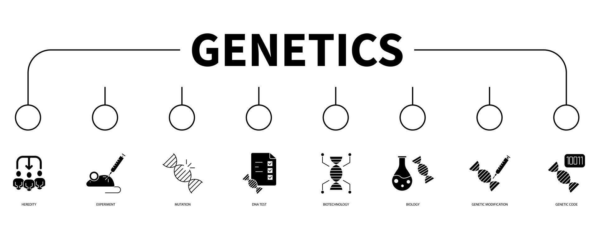 Genetics banner web icon vector illustration concept