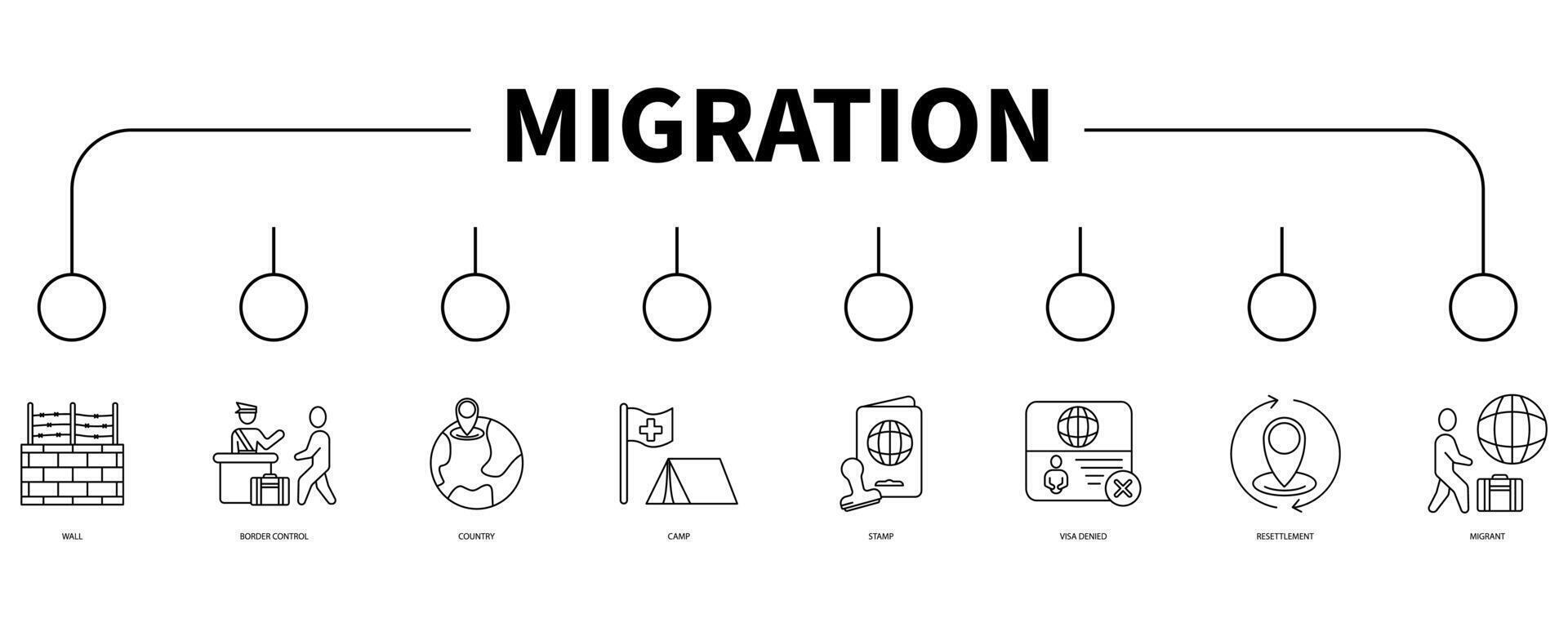 migración cuenta bandera web icono vector ilustración concepto