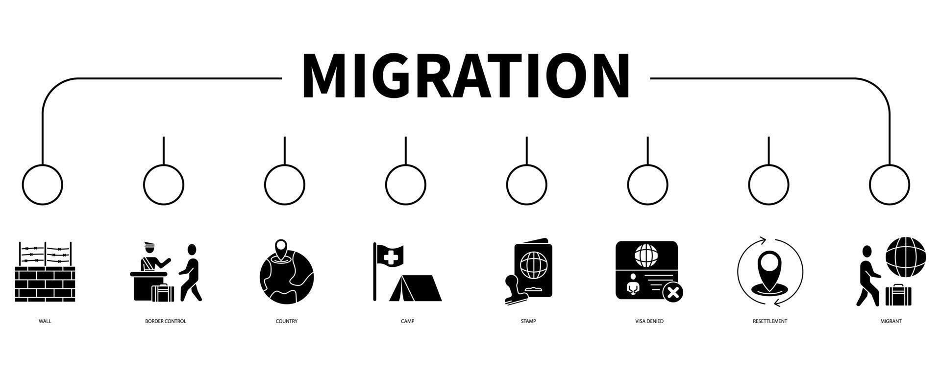 migración cuenta bandera web icono vector ilustración concepto