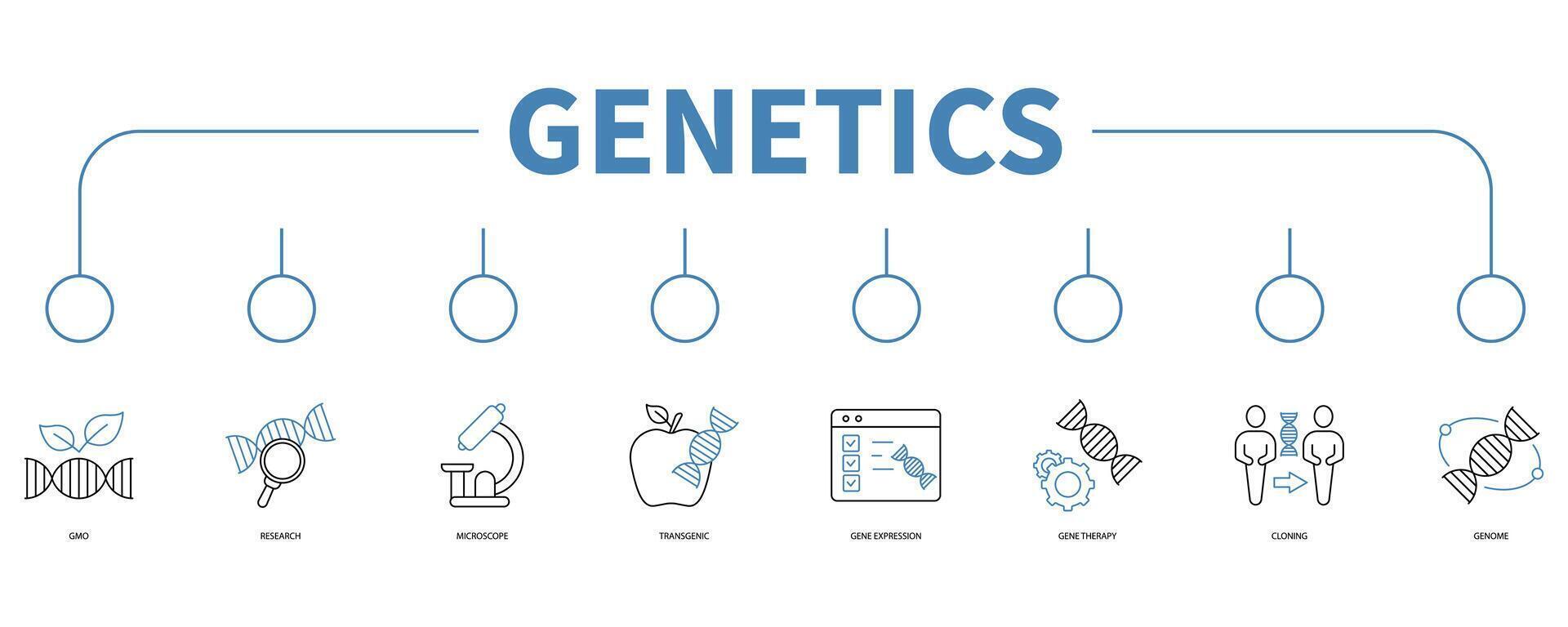 Genetics banner web icon vector illustration concept