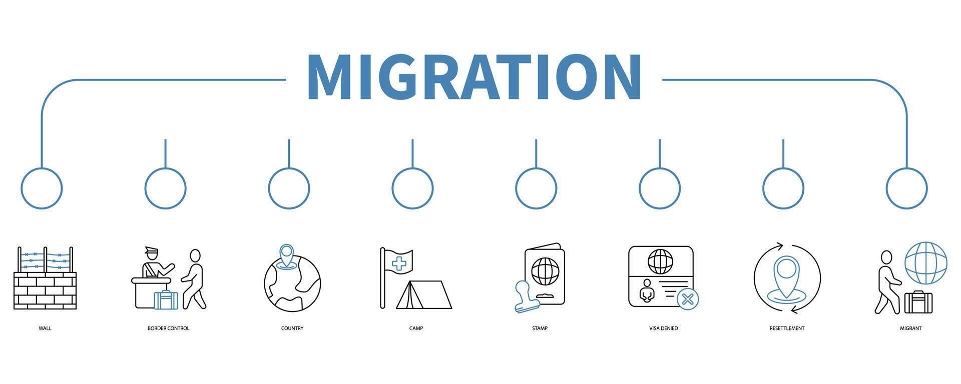 Migration account banner web icon vector illustration concept