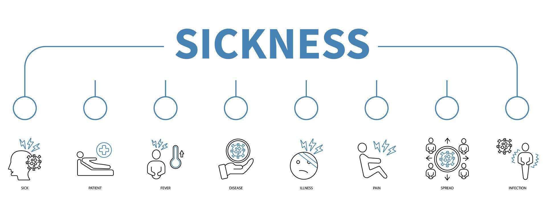 Sickness banner web icon vector illustration concept