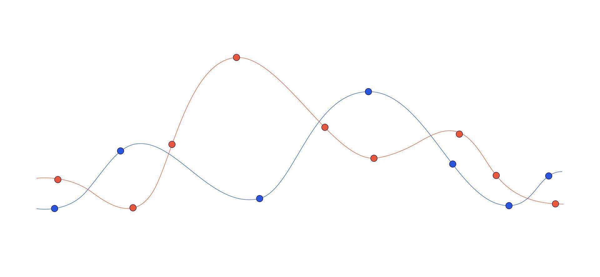Graph trends waveform 2D linear cartoon object. Comparison performance analysis isolated line vector element white background. Infographic element. Data visualization color flat spot illustration