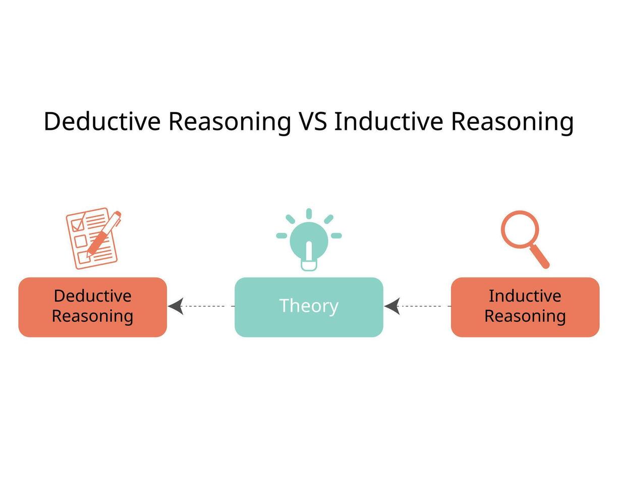 Deductive reasoning and inductive reasoning to see the difference of theory vector