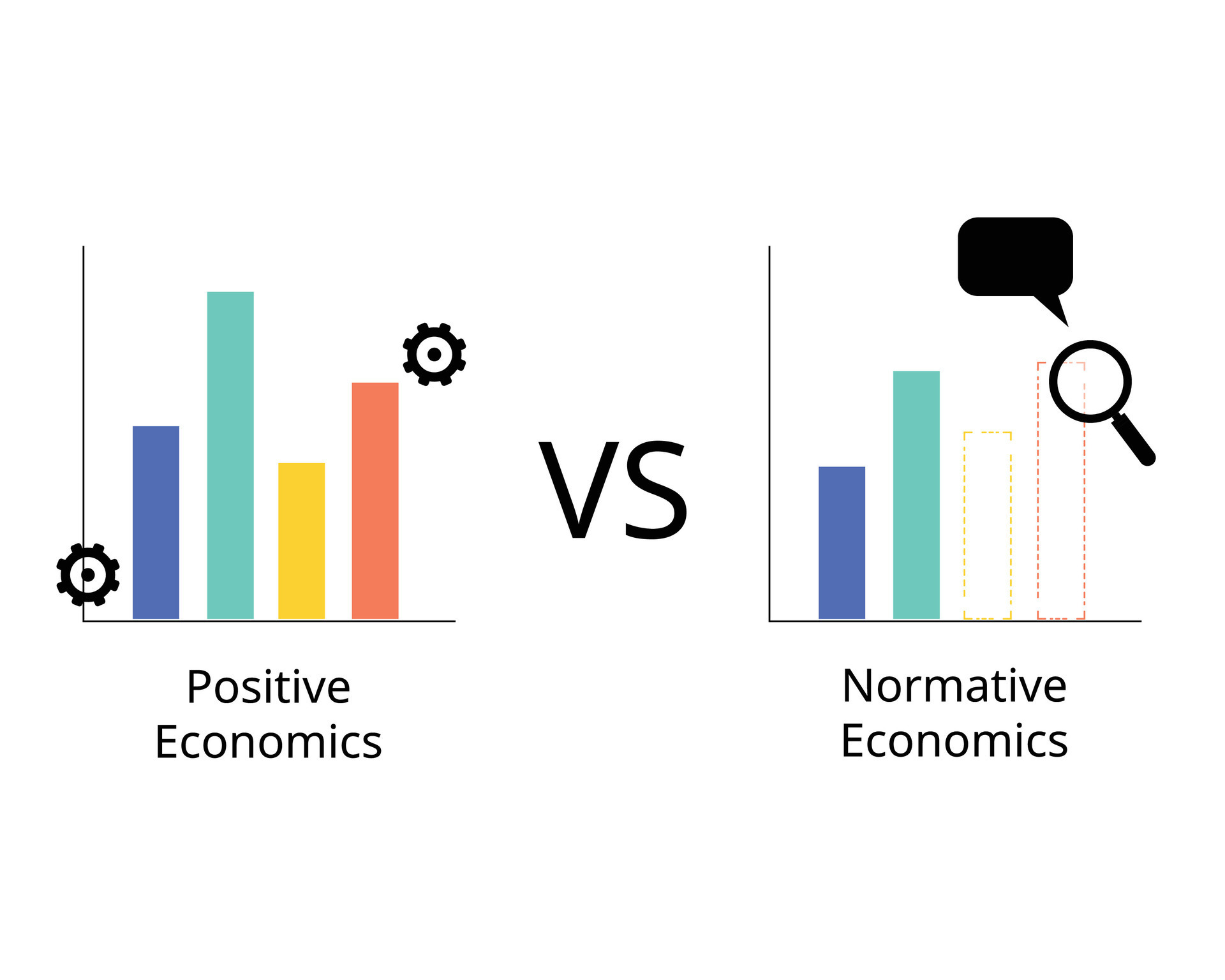 positive-economics-and-normative-economics-to-see-the-difference