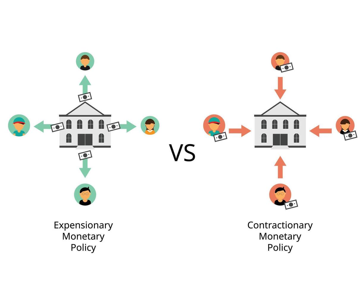 Contractionary monetary policy and Expansionary monetary policy to help the economy vector