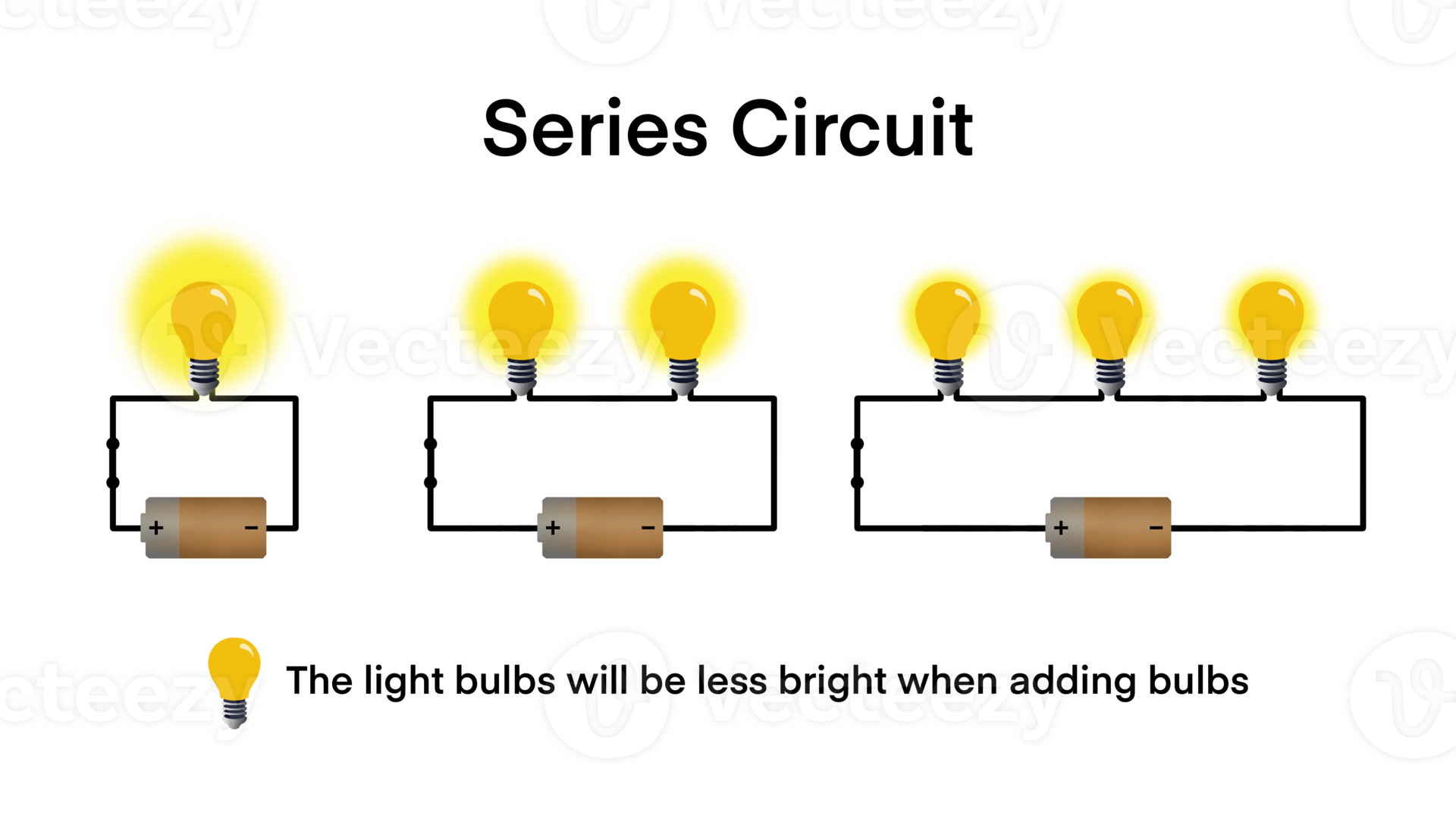 Series circuit infographic diagram, Electrical circuit types simple