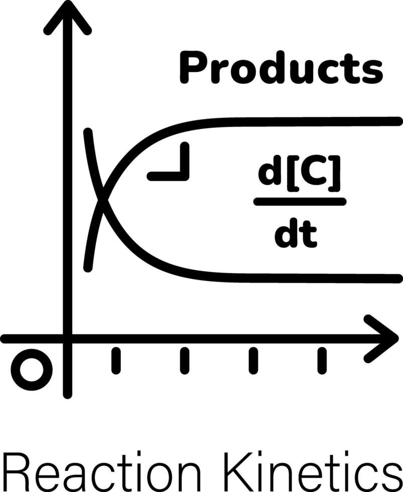 Trendy Reaction Kinetics vector