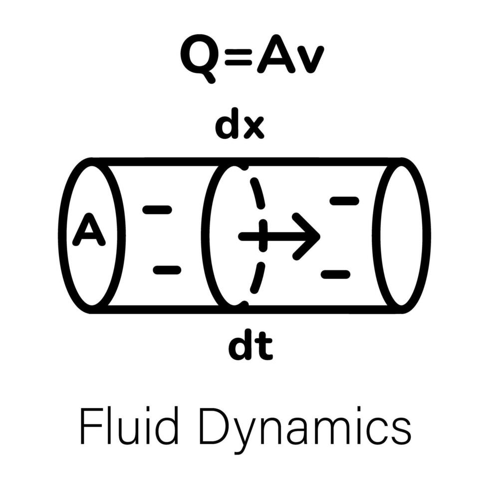 Trendy Fluid Dynamics vector