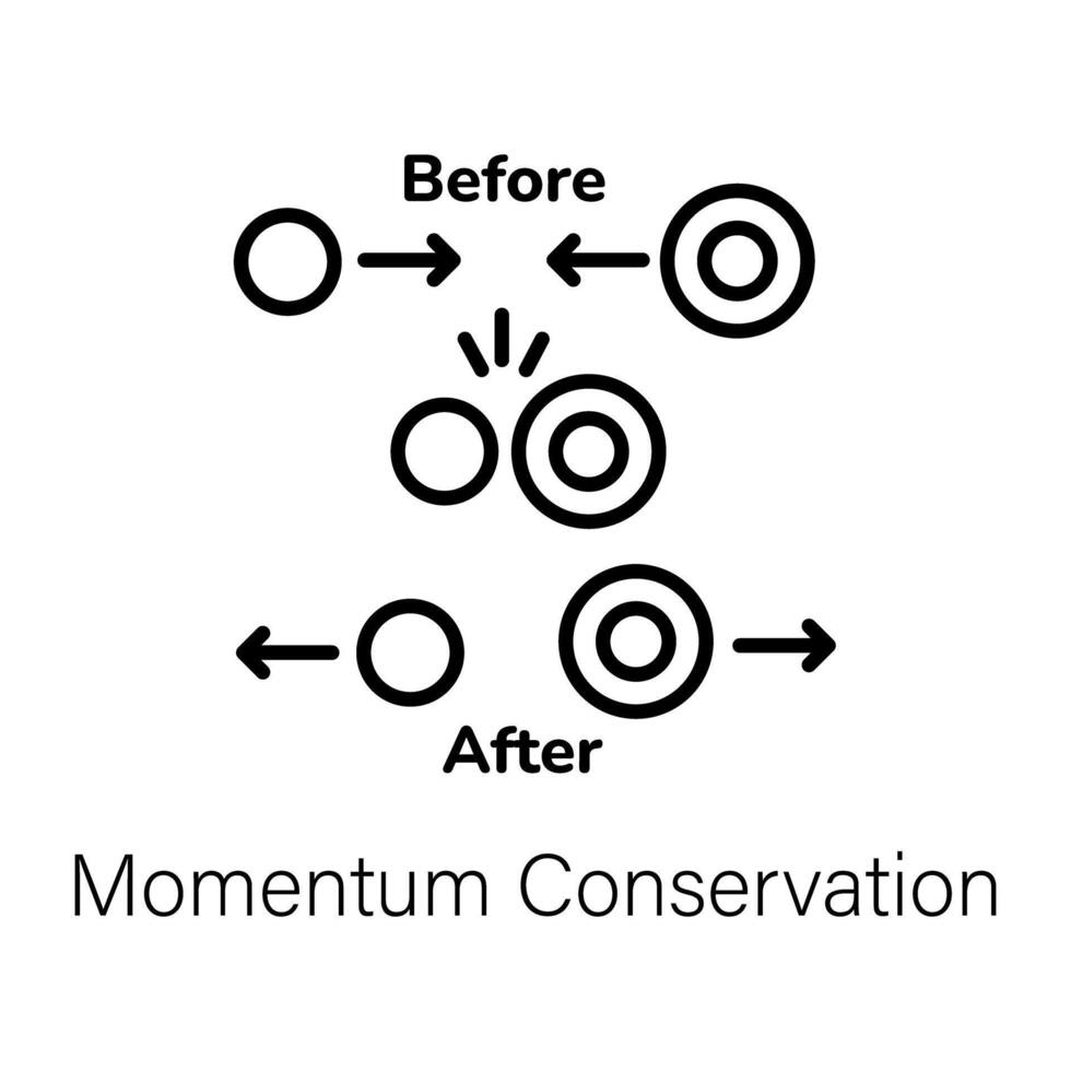 Trendy Momentum Conservation vector