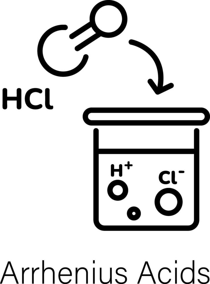 Trendy Arrhenius Acids vector