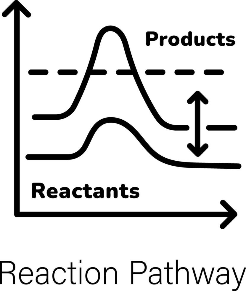 Trendy Reaction Pathway vector