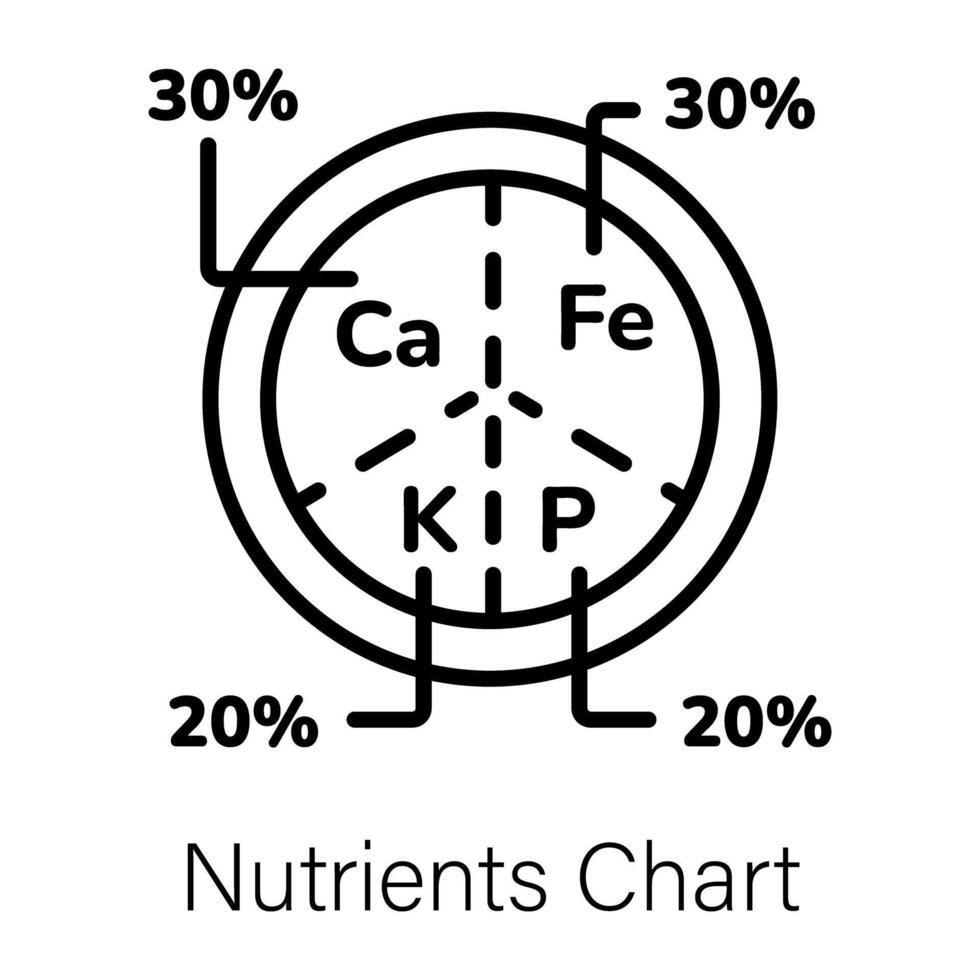 Trendy Nutrients Chart vector