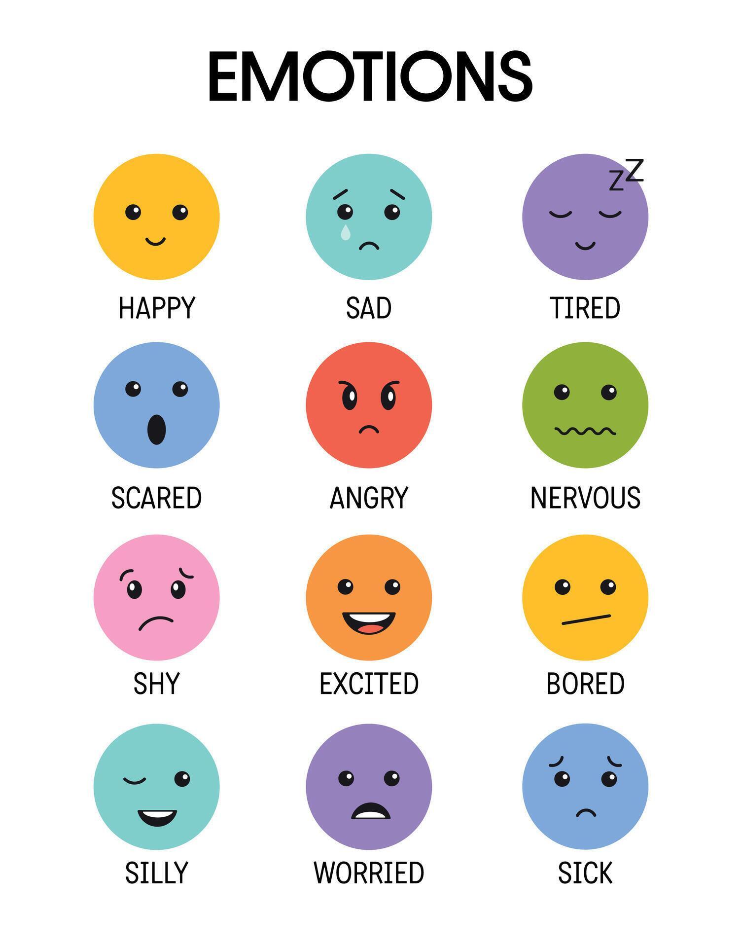 Emotions collection for kids Child different emotional expressions Emotions collection for kids Child different emotional expressions