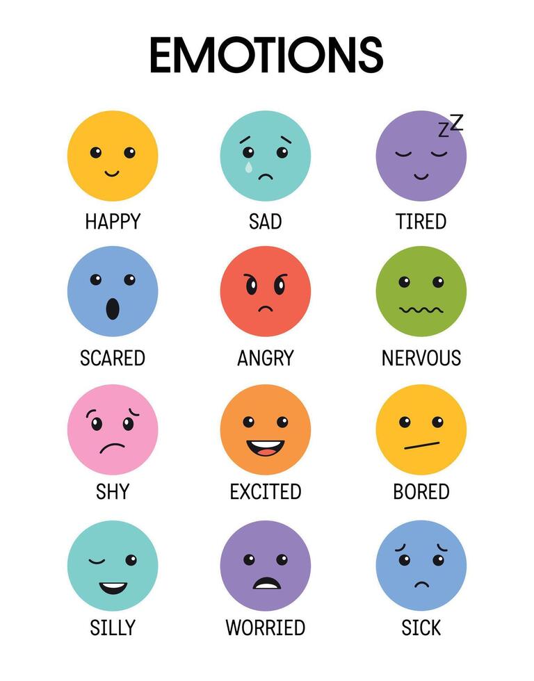 Emotions collection for kids Child different emotional expressions Emotions collection for kids Child different emotional expressions