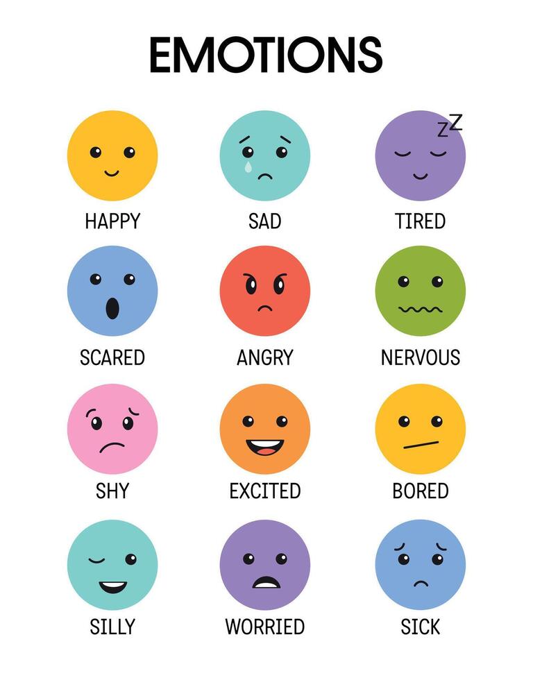 Emotions collection for kids. Child different emotional expressions bundle. Learning feeling poster for school and preschool. Emotional intellect poster for children. Montessori learning resources. vector