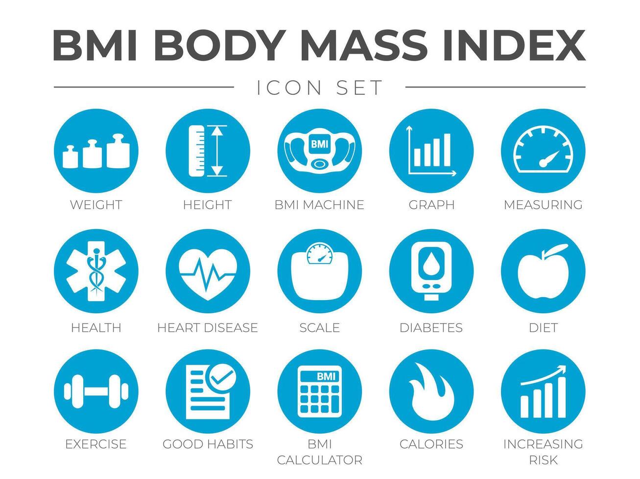 bmi cuerpo masa índice redondo icono conjunto de peso, altura, bmi máquina, grafico, medición, salud, corazón enfermedad, escala, diabetes, dieta, ejercicio, hábitos, bmi calculadora, calorías, riesgo iconos vector