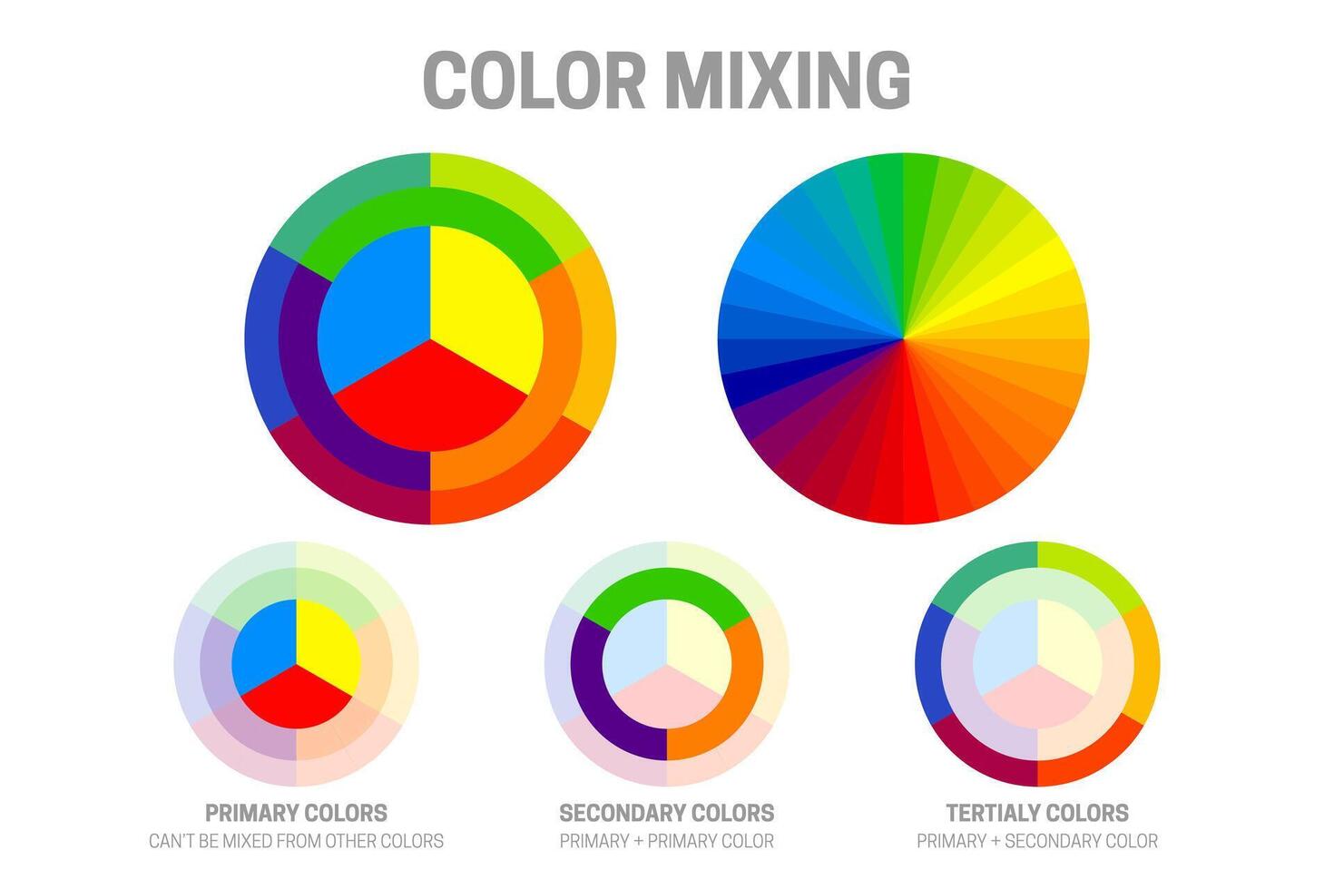 Color Mixing Theory with Color Wheels vector