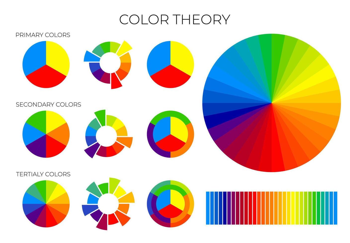 Color Theory Chart with Primary, Secondary and Tertiary Color Wheels vector