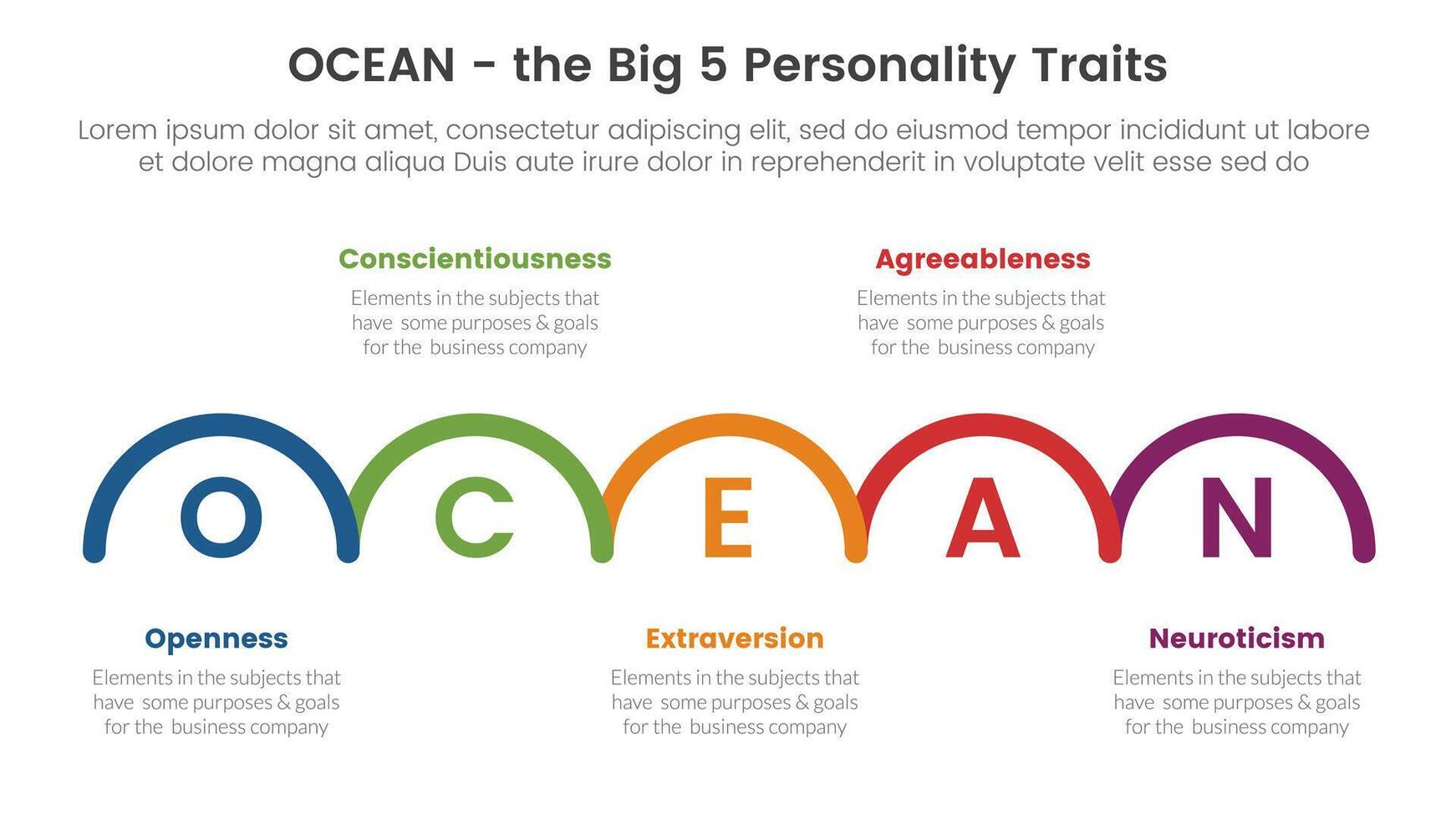 ocean big five personality traits infographic 5 point stage template with half circle right direction concept for slide presentation vector