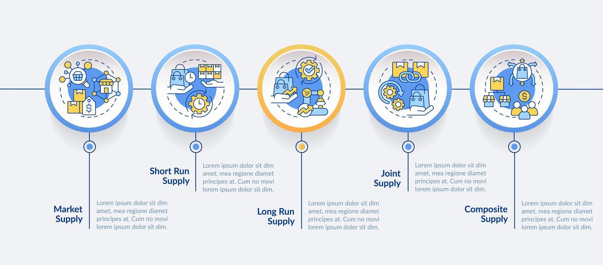 Supply principles circle infographic template. Types of supply. Data visualization with 5 steps. Editable timeline info chart. Workflow layout with line icons vector