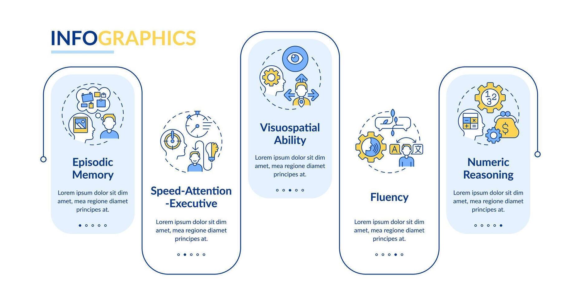 dominios de cognitivo función rectángulo infografía modelo. datos visualización con 5 5 pasos. editable cronograma informacion cuadro. flujo de trabajo diseño con línea íconos vector