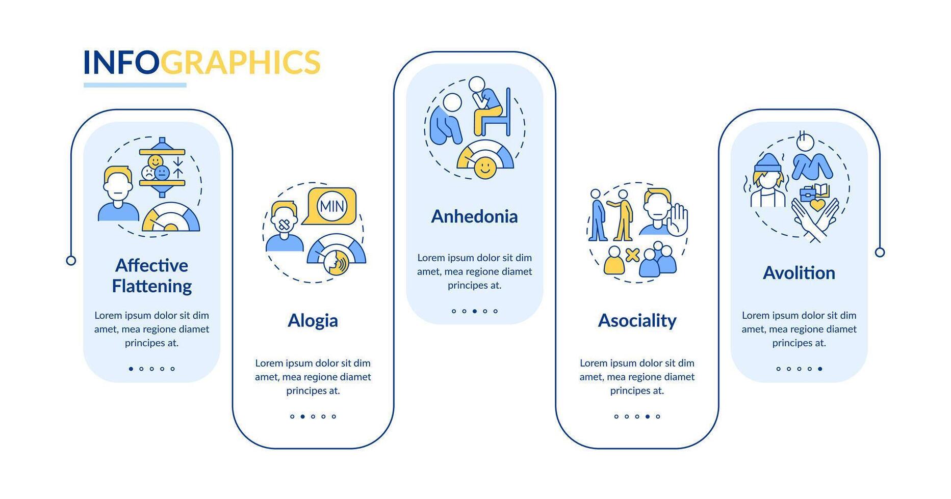 esquizofrenia negativo síntomas rectángulo infografía modelo. datos visualización con 5 5 pasos. editable cronograma informacion cuadro. flujo de trabajo diseño con línea íconos vector